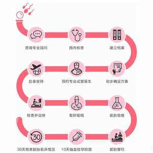 哈萨克斯坦试管3代跟在国内一样吗